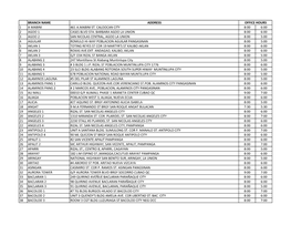 Branch Name Address 1 a Mabini 461 A.Mabini St