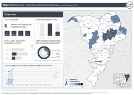 Nigeria: North-East - Operational Presence Overview (As of 28 February 2018)