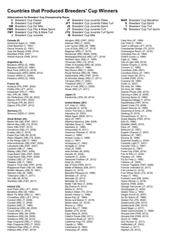 Countries That Produced Breeders' Cup Winners