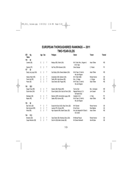 EUROPEAN THOROUGHBRED RANKINGS — 2011 TWO-YEAR-OLDS ICR Kg Age Sex Pedigree Owner Trainer Trained Name 119 54 Camelot (GB) C 2 T Montjeu (IRE)--Tarfah (USA) Mr D