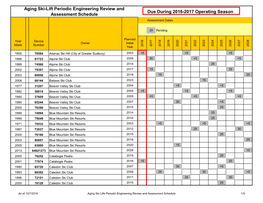 Due During 2016-2017 Operating Season Aging Ski-Lift Periodic