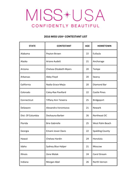 2016 Miss Usa® Contestant List