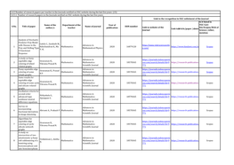 Link to Website of the Journal Link to Article/Paper /Abstract of T He Art Is It Listed in UGC Care List/Scopus/Web of Science