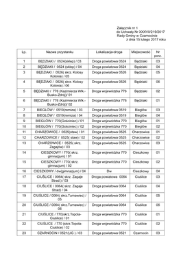 Załącznik Nr 1 Do Uchwały Nr XXXVII/219/2017 Rady Gminy W Czarnocinie Z Dnia 15 Lutego 2017 Roku