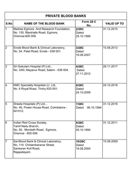 PRIVATE BLOOD BANKS Form 28 C S.No NAME of the BLOOD BANK VALID up to No