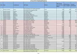 Atal Jyoti Yojana(Phase Ii)