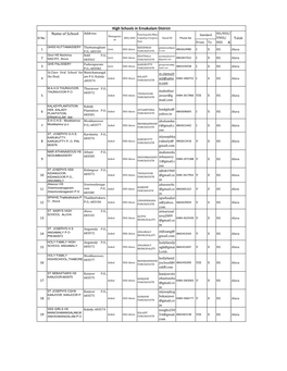 High Schools in Ernakulam District Name of School