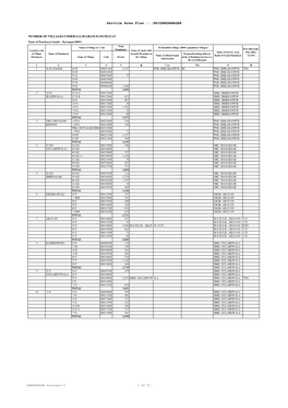 Service Area Plan :: SRIGANGANAGAR