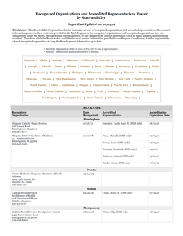 Recognized Organizations and Accredited Representatives Roster by State and City