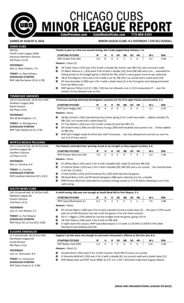 Minor League Report