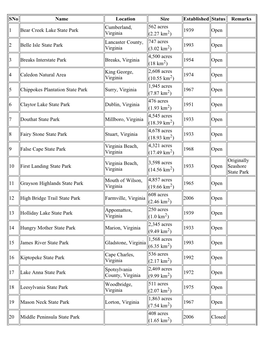 List of State Parks of Virginia