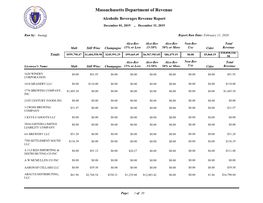 Alcoholic Beverages Revenue Report December 01, 2019 - December 31, 2019