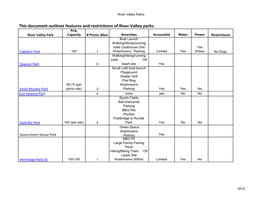 River Valley Parks Amenities and Features