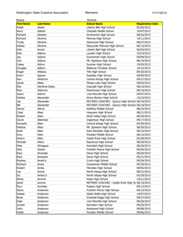 Current Members 2013-2014