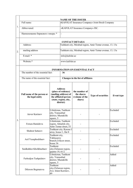 1. NAME of the ISSUER Full Name: «KAFOLAT Insurance Company