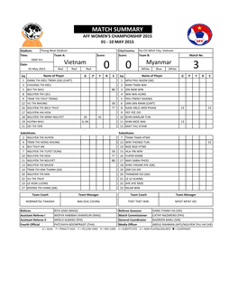 MATCH SUMMARY Vietnam 0 0 Myanmar