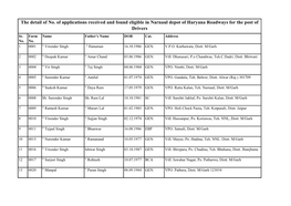 The Detail of No. of Applications Received and Found Eligible in Narnaul Depot of Haryana Roadways for the Post of Drivers Sr