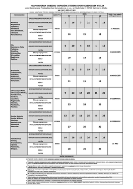 Harmonogram Odbioru Odpadów Z Nieruchomości Na Terenie Gminy