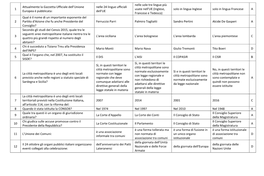 Costituzione E Cittadinanza