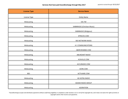 Services That Have Paid Soundexchange Through May 2017 Payments Received Through 05/31/2017