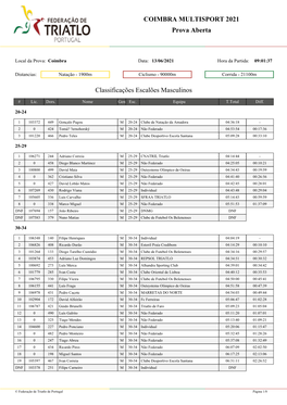 COIMBRA MULTISPORT 2021 Prova Aberta Classificações