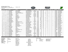 2021 Daytona 500 Race Results NASCAR Cup Series Race 1 of 36 February 14, 2021 Daytona International Speedway, Daytona Beach, FL 2.5-Mile Oval