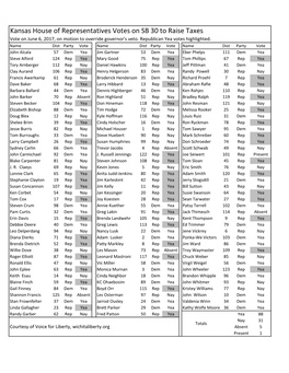 SB 30 Votes in House, 2017, on One Page