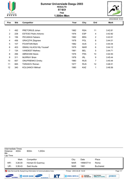 Summer Universiade Daegu 2003 1,500M