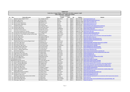 N. Tipo Nome Della Scuola Indirizzo Localita' Stato Zip Telefono Website