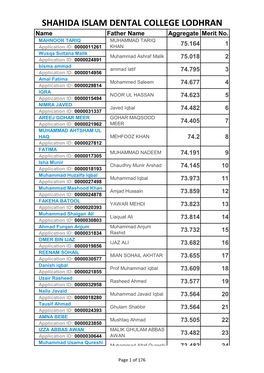 SHAHIDA ISLAM DENTAL COLLEGE LODHRAN Name Father Name Aggregate Merit No