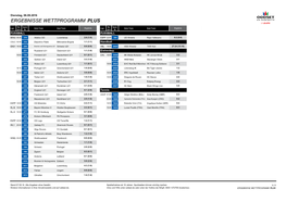 Ergebnisse Wettprogramm Plus