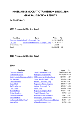 Nigerian Democratic Transition Since 1999: General Election Results