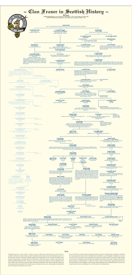 View Clan Fraser Family Tree