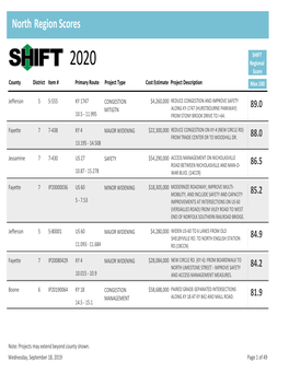 All Regional Projects Report