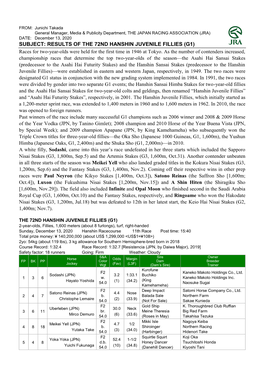 RESULTS of the 72ND HANSHIN JUVENILE FILLIES (G1) Races for Two-Year-Olds Were Held for the First Time in 1946 at Tokyo