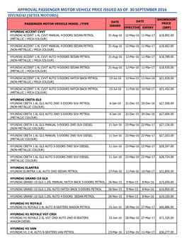 Approval Passenger Motor Vehicle Price Issued As of 30 September 2016