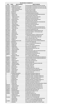 Unclaimeddividend2012.Pdf