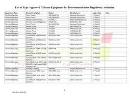 List of Type Approved Telecom Equipment by Telecommunication Regulatory Authority