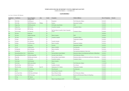 Nominations for the 2019 District Council Ordinary Election (Nomination Period: 4 - 17 October 2019)