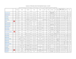 Comparison of 125 Open Spec, Hacker Friendly Single Board Computers -- June 2019