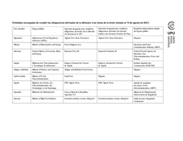 Entidades Encargadas De Cumplir Las Obligaciones Derivadas De La Adhesión a Las Actas De La Unión (Estado Al 15 De Agosto De 2021)