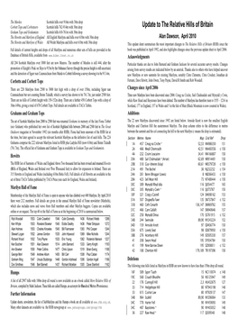 Update to the Relative Hills of Britain