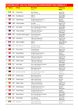 STARTERLISTE 1984 FIA EUROPEAN CHAMPIONSHIP for FORMULA 3 Nr
