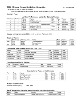 2016 Olympic Games Statistics