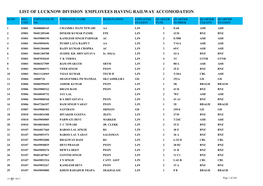 List of Lucknow Division Employees Having Railway Accomodation