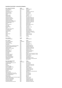 Resultatlista Chark-SM 2014 - Sorterad Efter Tävlingsklass