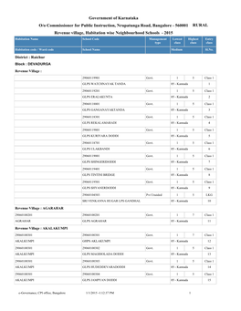 Government of Karnataka Revenue Village, Habitation Wise