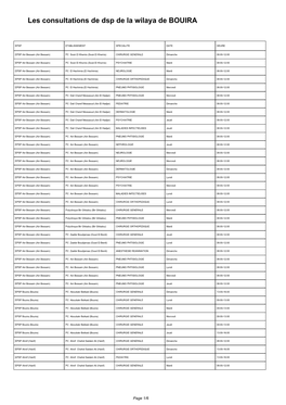 Les Consultations De Dsp De La Wilaya De BOUIRA