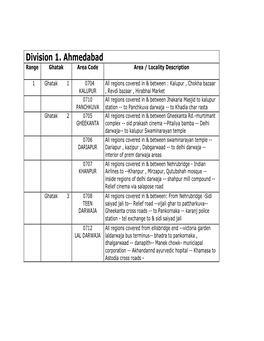 Division 1. Ahmedabad Range Ghatak Area Code Area / Locality Description