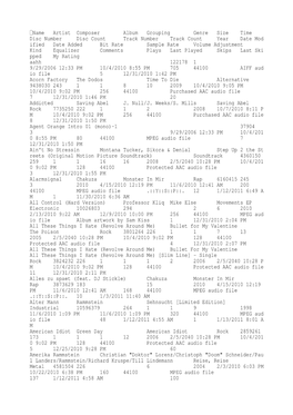 Name Artist Composer Album Grouping Genre Size Time Disc